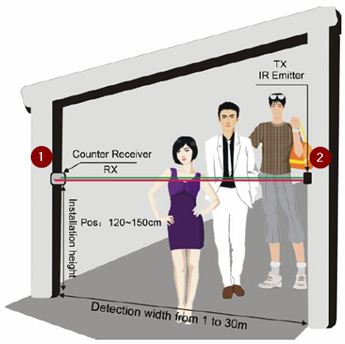 peoplecounter 01.png